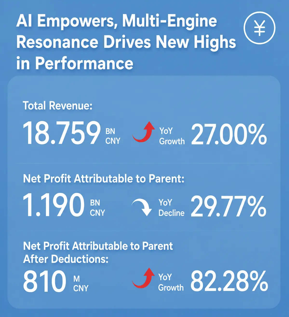 company's revenue